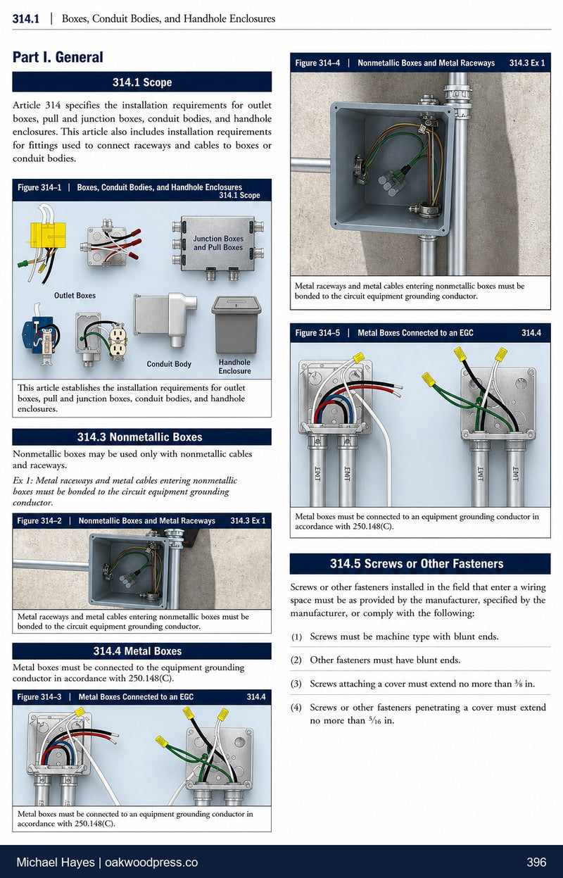 Page 396: boxes, conduit bodies and handhole enclosures, Article 314