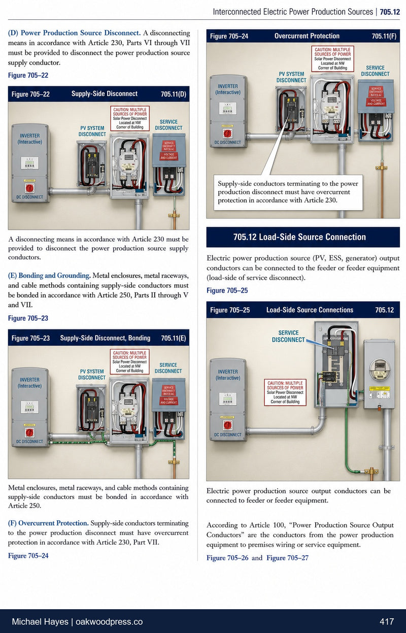 Page 417: interconnected electric power production sources, Article 705
