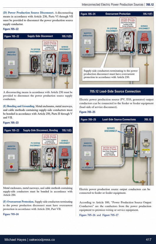 Michael Hayes' Guide to Comprehending the National Electrical Code Vol.2 (2023 NEC)